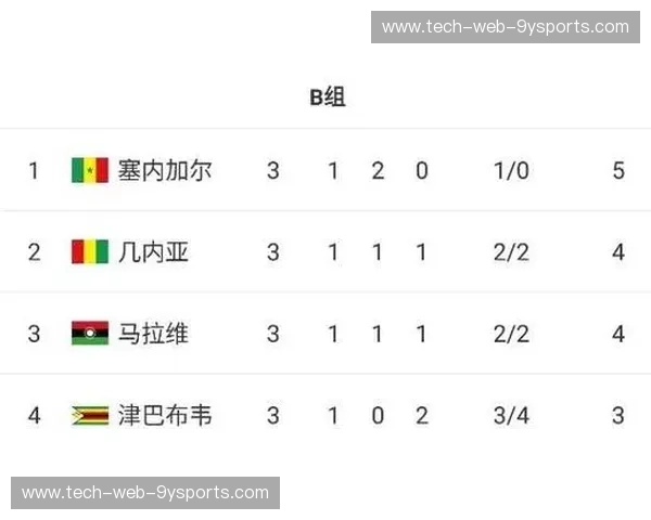 非洲杯直播全景指南：一眼锁定每场惊喜